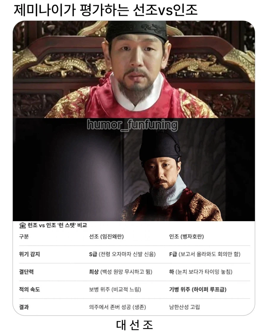 제미나이가 평가하는 선조 vs 인조.jpg_1.webp