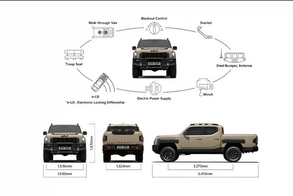 기아가 픽업트럭을 갑자기 내놓은 이유_2.webp