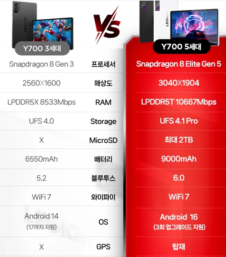 Y700 5세대는 바로 국내 정발.._1.webp
