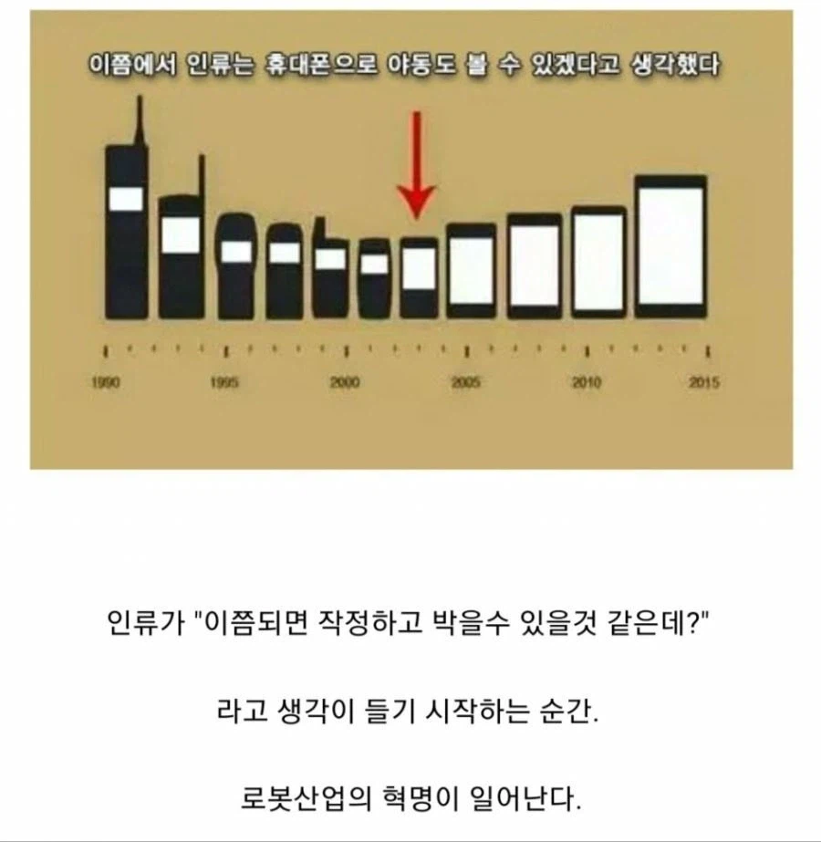 로봇 산업혁명이 일어나게 될 시점 추측.jpg_1.webp