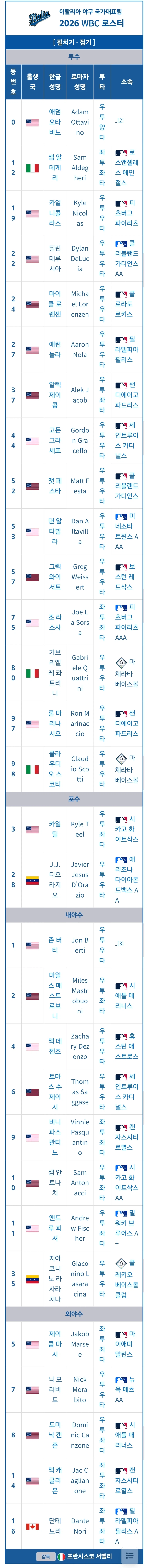 WBC 이탈리아 국대 특)_1.webp