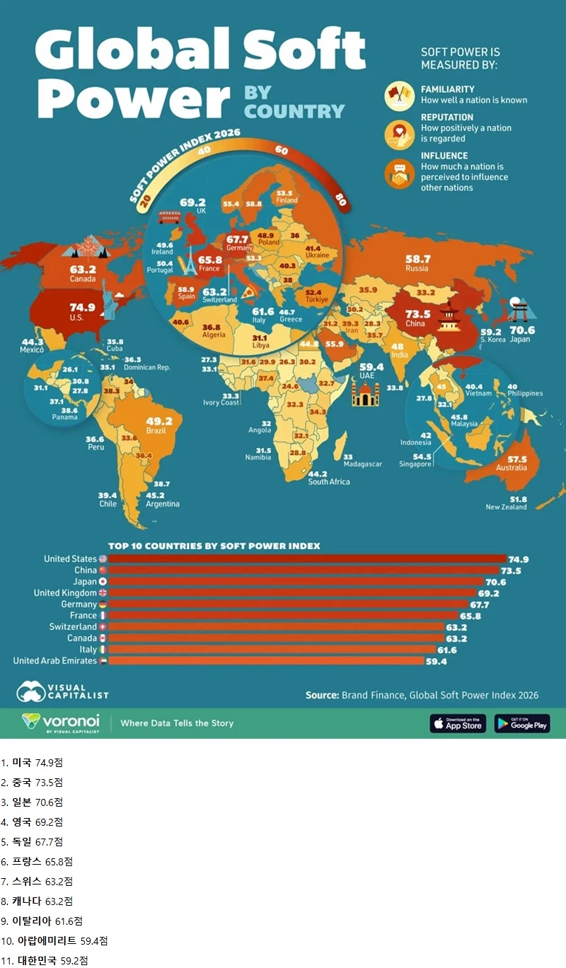 소프트 파워 국가 순위.jpg_1.webp