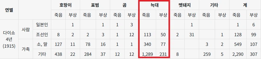 호환보다 더 피해를 입혔던 동물_1.webp