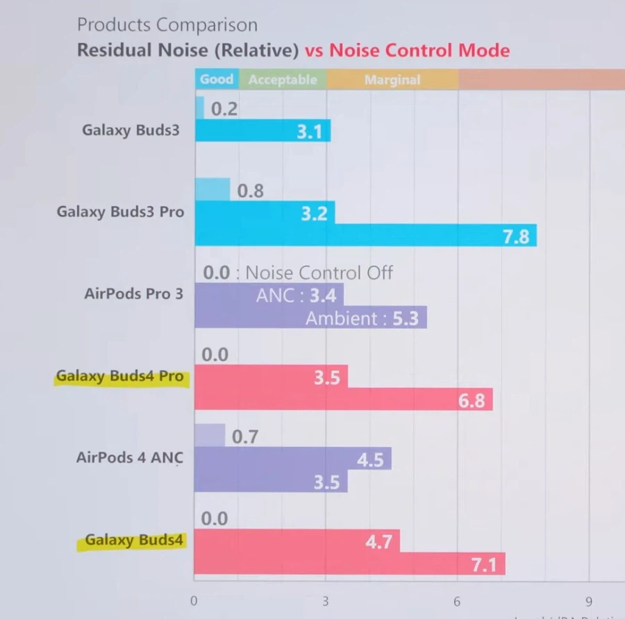 버즈4프로 화이트 노이즈 이슈 결론.jpg_1.webp