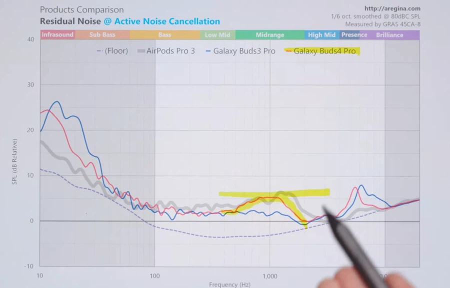 버즈4프로 화이트 노이즈 이슈 결론.jpg_2.webp