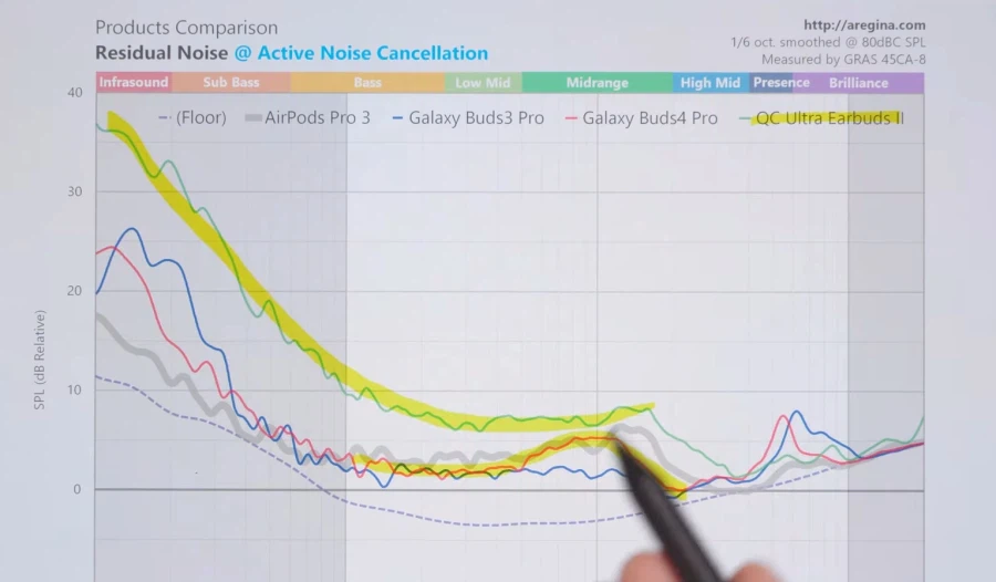버즈4프로 화이트 노이즈 이슈 결론.jpg_3.webp