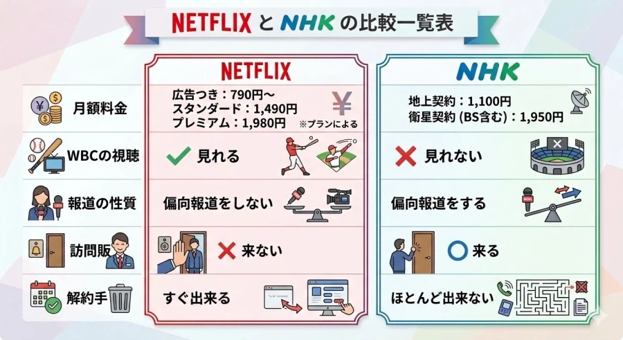 넷플릭스) 이건 또 뭐냐_1.webp