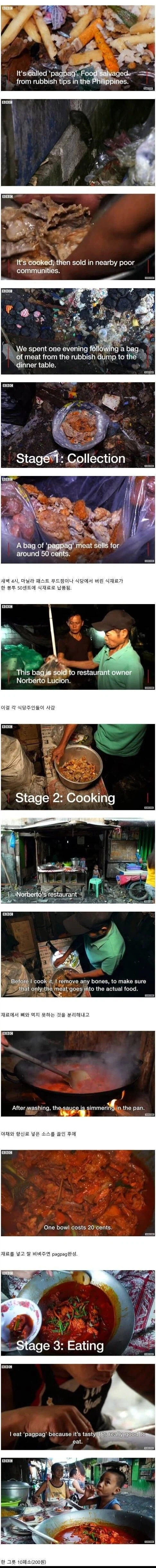 필리핀 빈민가에서 먹는 음식_1.webp