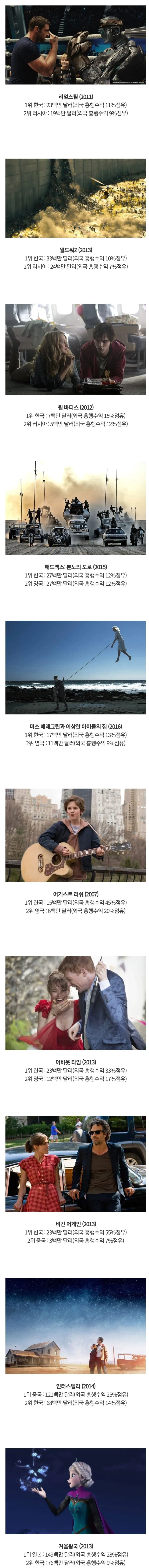 유독 한국인에게 사랑받은 영화들.jpg_1.webp