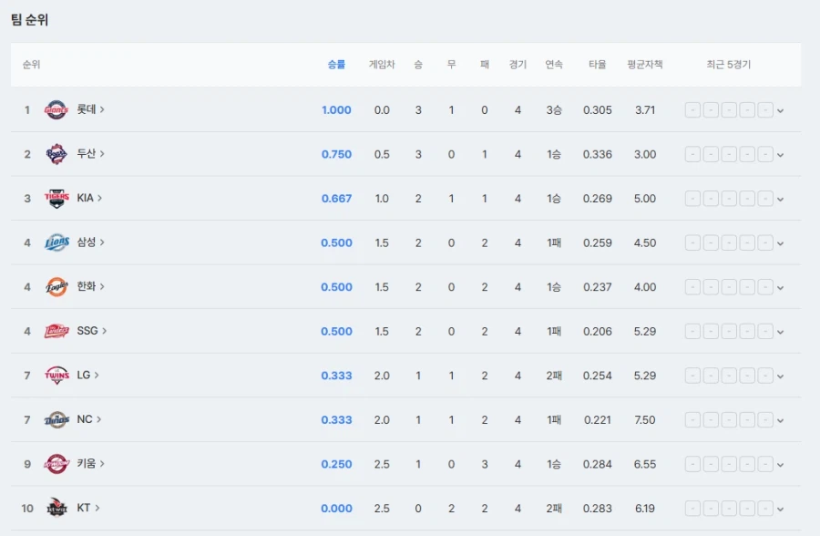 한국이 WBC 8강에 그친 이유_1.webp