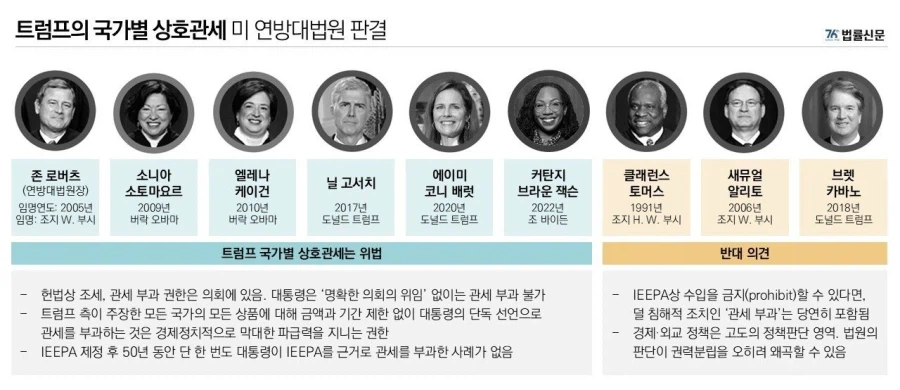 트럼프가 얼마나 사고를 많이 쳤는지 체감해보자_5.webp