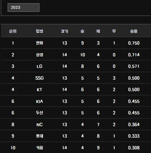 억울한 롯데팬_1.webp