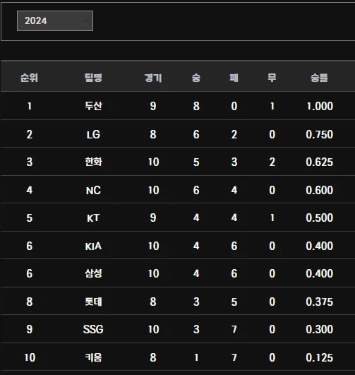 억울한 롯데팬_2.webp