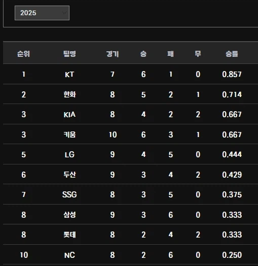 억울한 롯데팬_3.webp