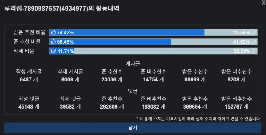 글삭 비율 이상한 놈들은 진짜 정신병자 밖에 없나_1.webp