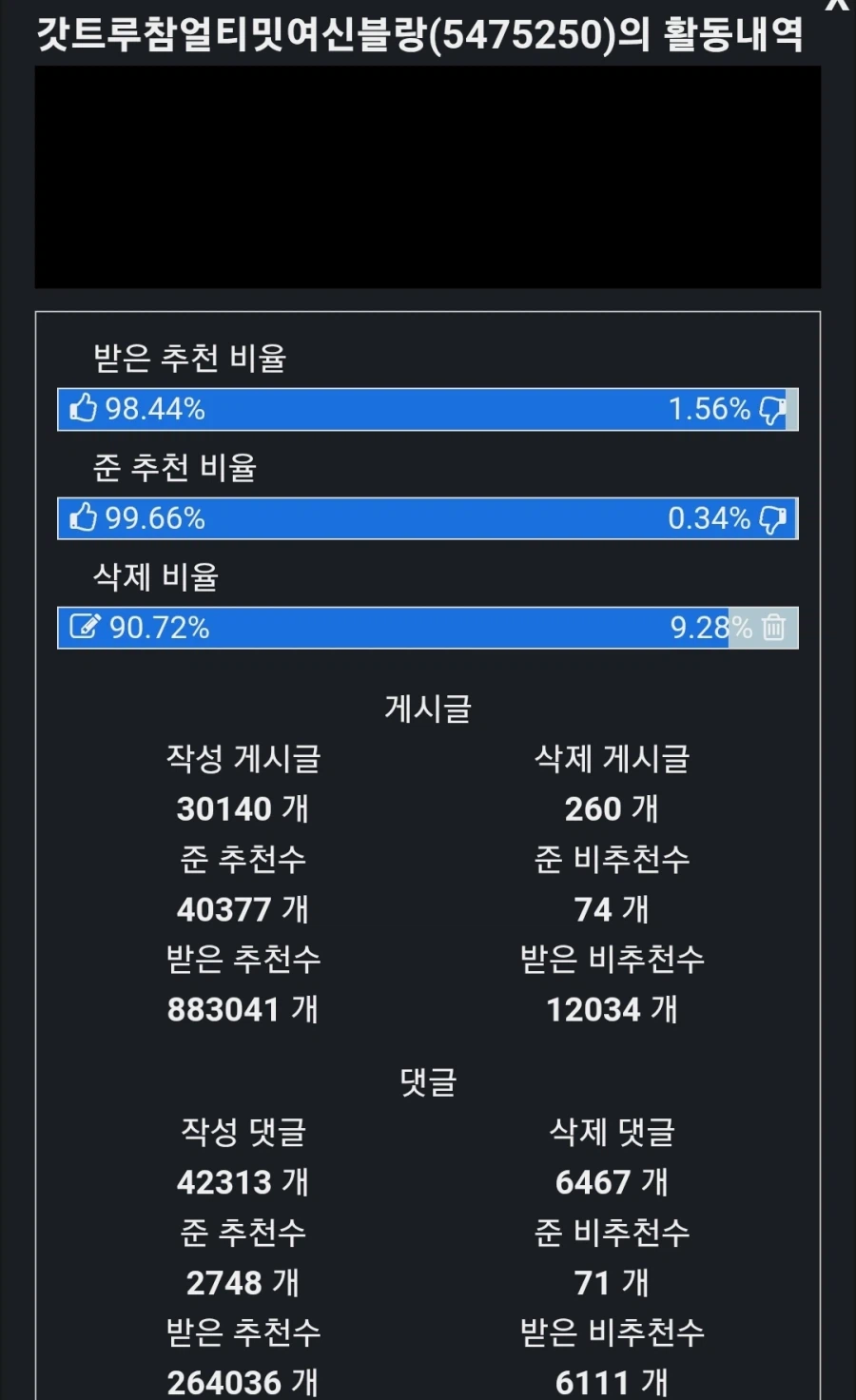 활동 내역 이정도면 상위 들어가냐?_1.webp