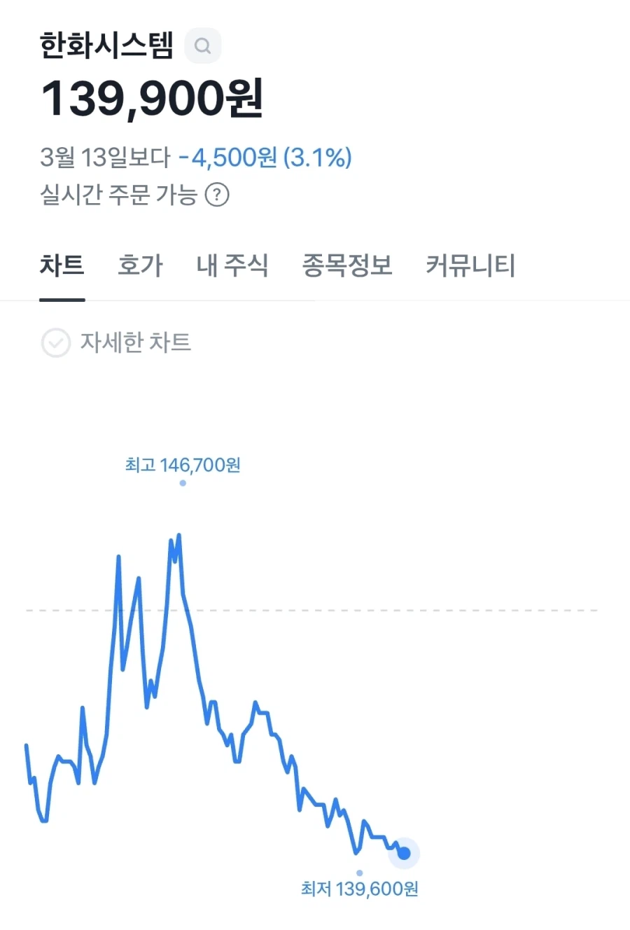 하아...이새끼들은 야구만 우승 못하는게 아냐_1.webp