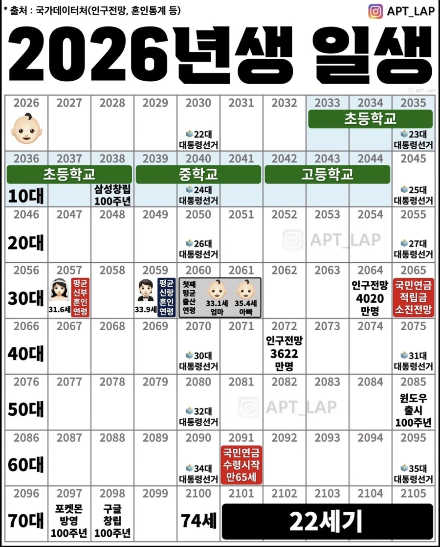 2026년생의 놀라운 점.JPG_1.webp