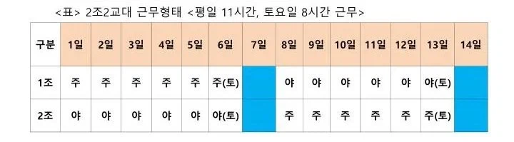 사람 잡는다는 교대근무_1.webp