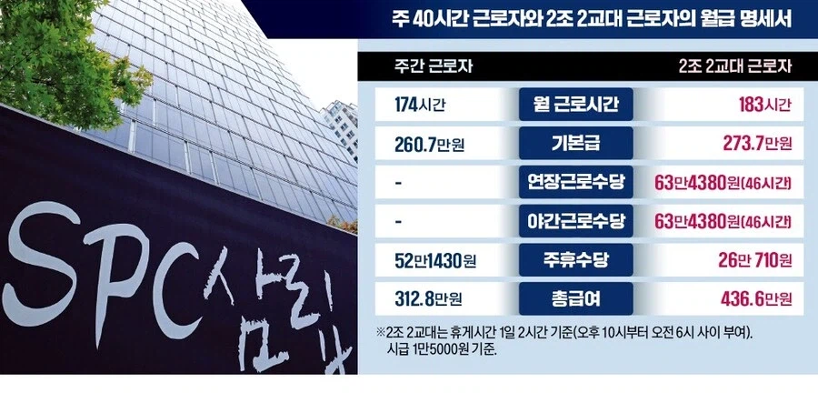 사람 잡는다는 교대근무_4.webp