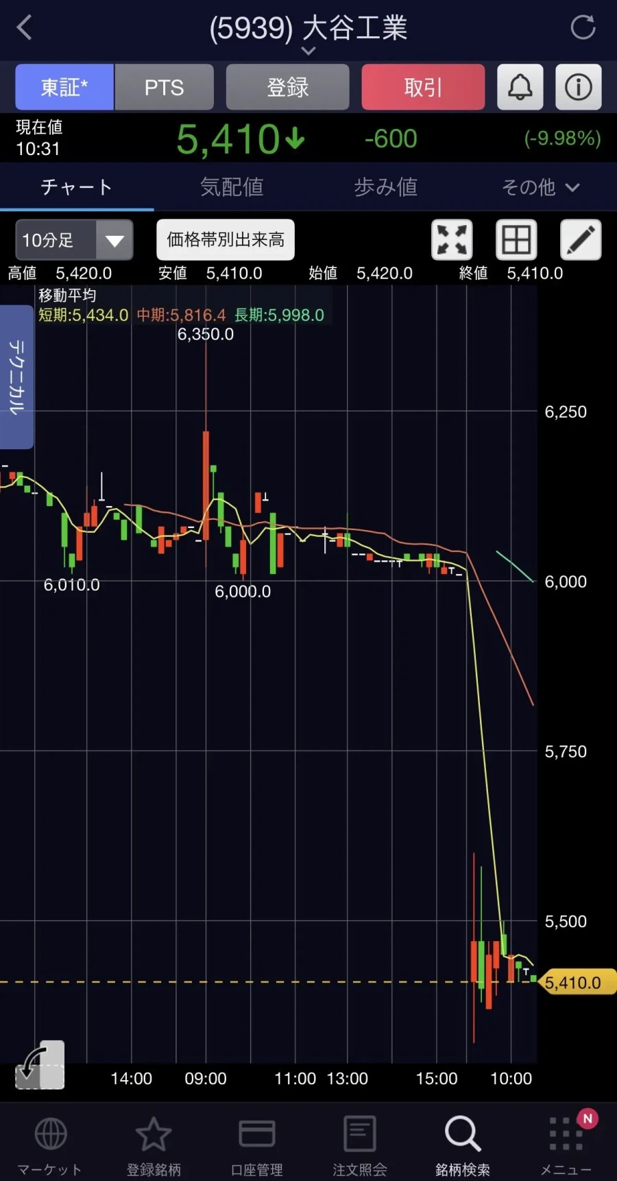 일본의 WBC 8강 딱으로 의문의 피해를 받은 기업_1.webp