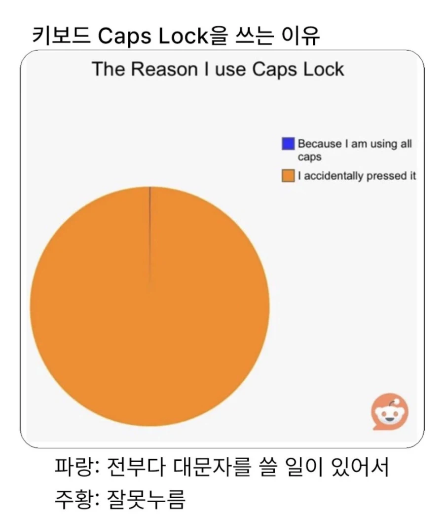 당신이 키보드 Caps Lock 쓰는 이유_1.webp