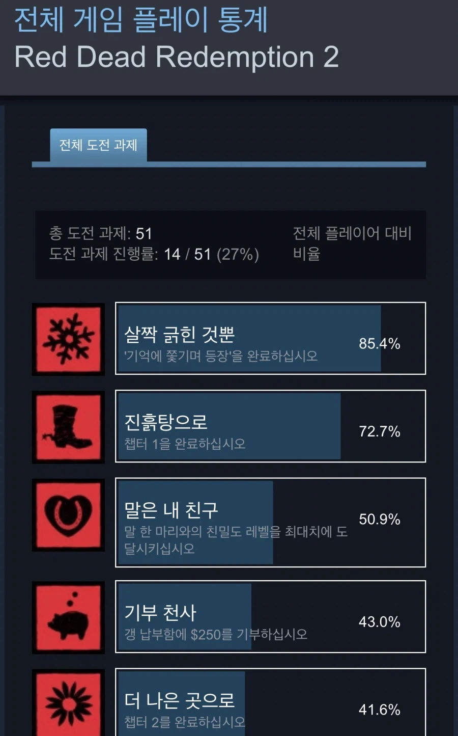 초반에 플레이어 절반이 나가 떨어지는 갓겜.jpg_1.webp