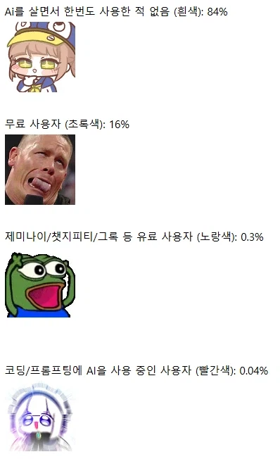 전세계 Ai 사용자 통계.jpg_2.webp