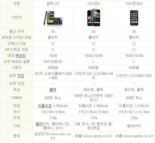 1세대 스마트폰 스펙_1.webp