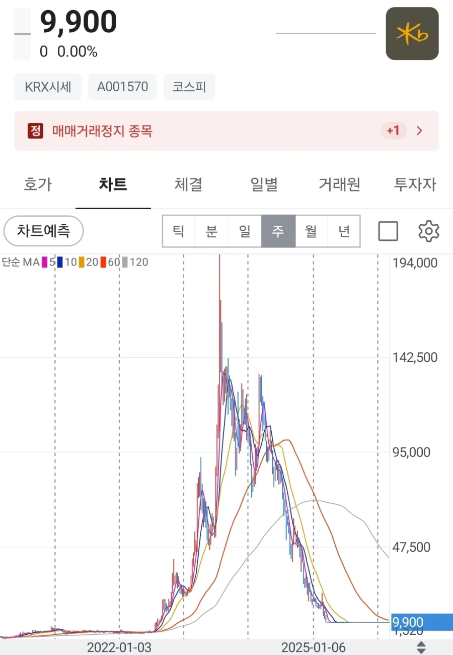 수만명의 돈을 빨아간 주식회사_1.webp