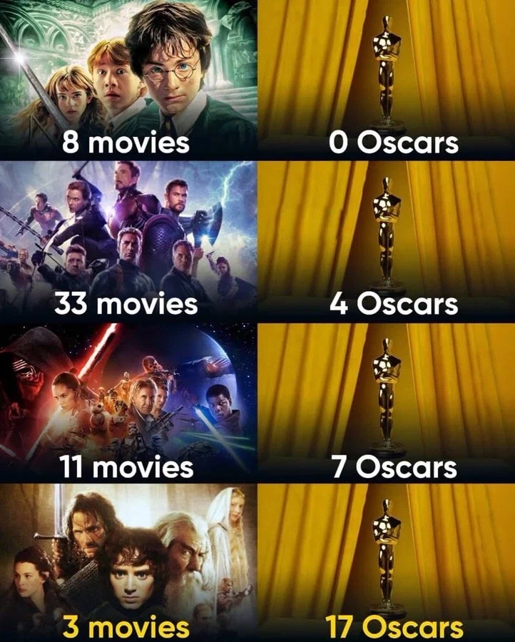 유명 시리즈 영화 오스카 수상 요약_1.webp