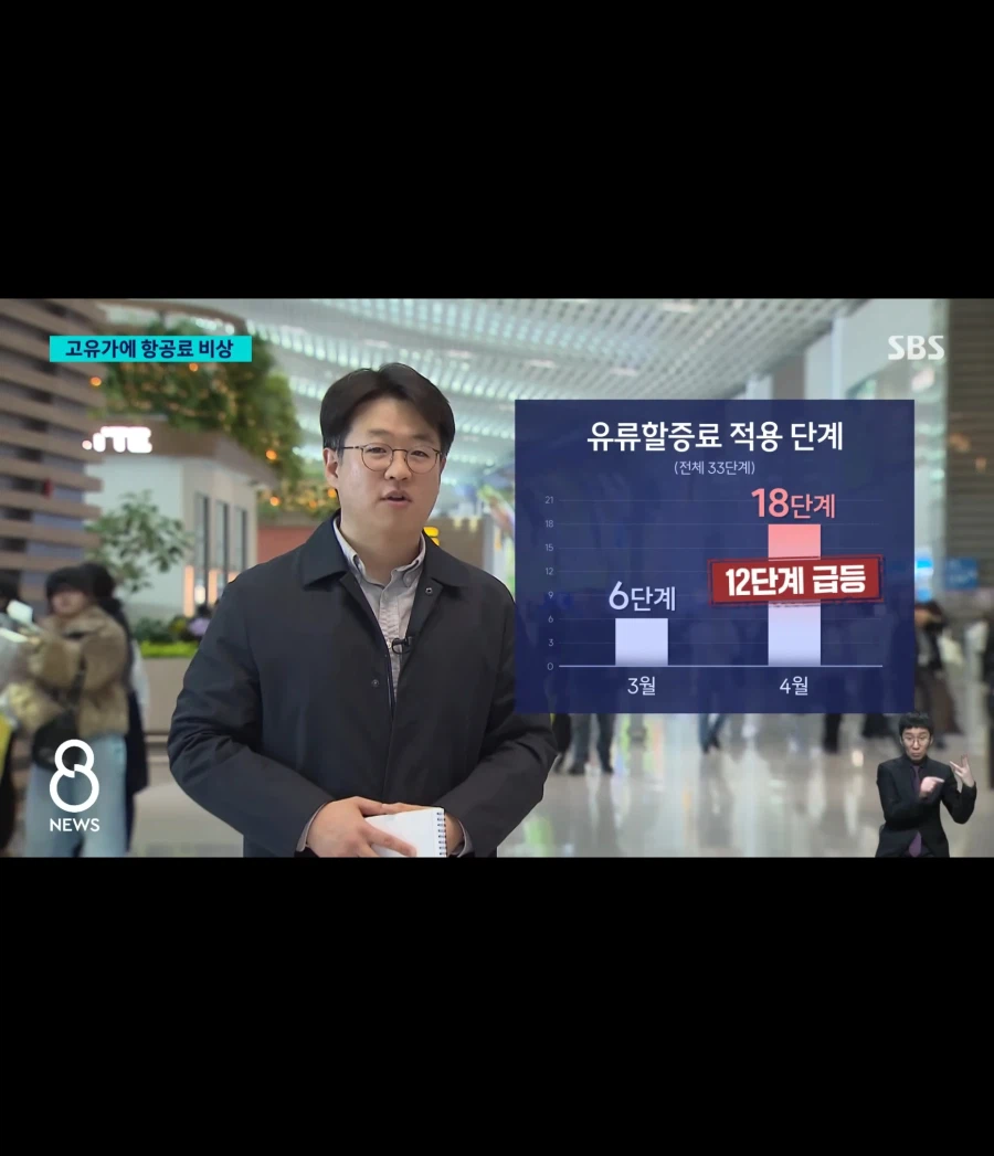 졸라게 오른다는 유류할증료_1.webp