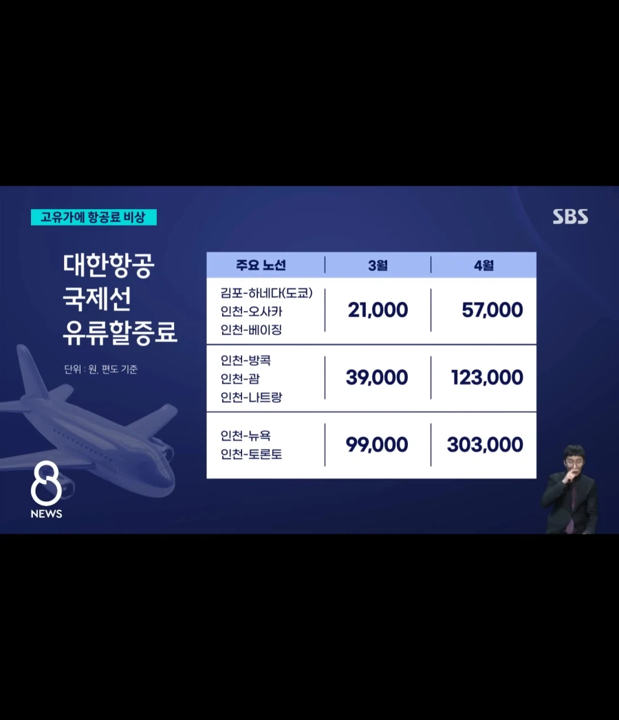 졸라게 오른다는 유류할증료_2.webp