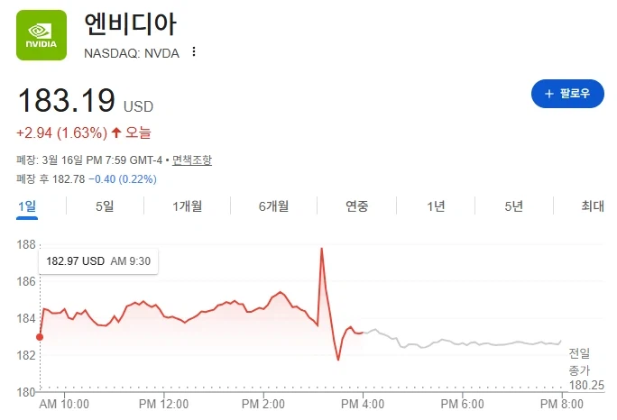 DLSS 5 발표 전후 그래프_1.webp