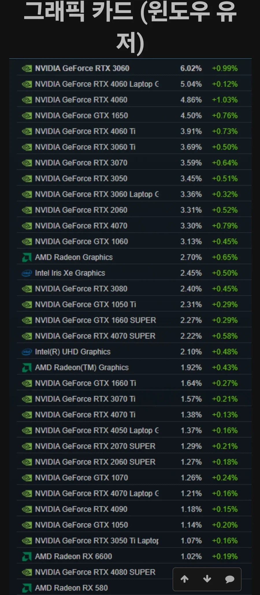 DLSS5 대부분 신경 안써도 되는이유_1.webp