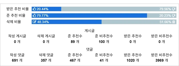 정떡렉카 거리는 애 활동내역을 확인해봤다.jpg_2.webp