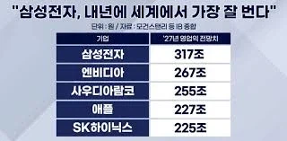 지금 재벌들은 세습이니 뭐니 욕먹지만 창업주들은 확실이 선구안이 있음_2.webp