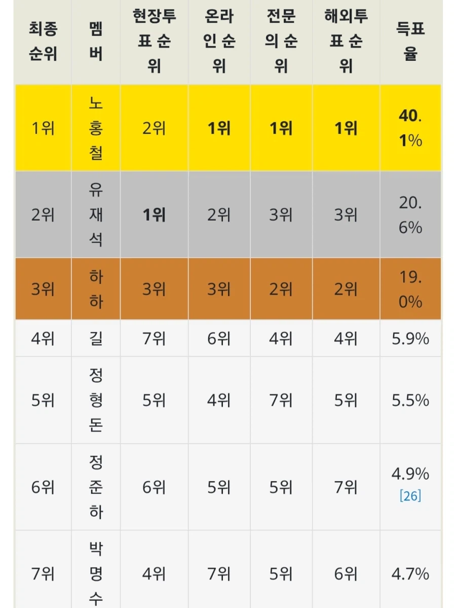 유재석은 사람이 좋은 것이지 미남은 아님.jpg_2.webp