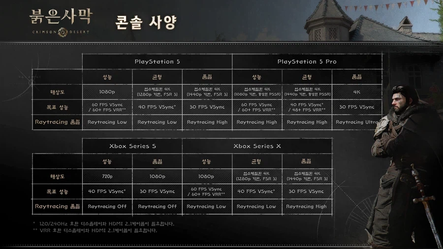 북미 징징이들한테 일갈하는 붉은사막 북미 PR 디렉터_1.webp