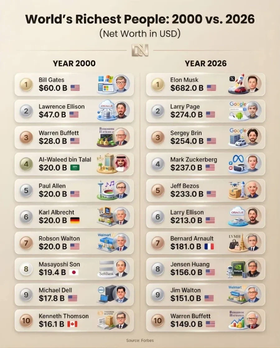 2000년 부자 vs 2026년 부자_1.webp