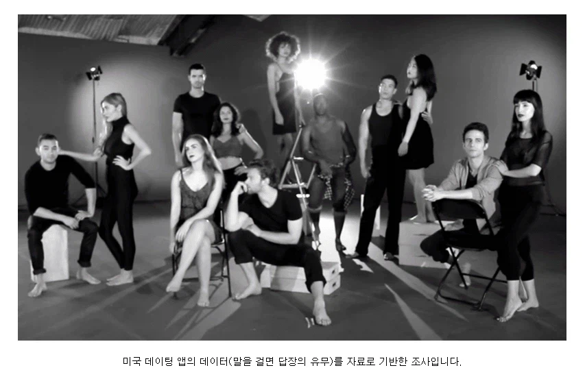 미국 데이트앱에서 조사했던 인종별 선호도.JPG_1.webp