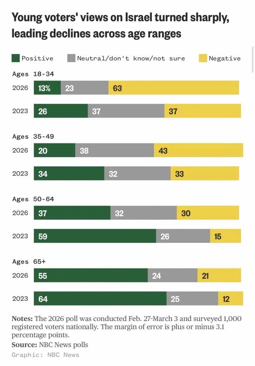 이스라엘에 대한 평판_1.webp