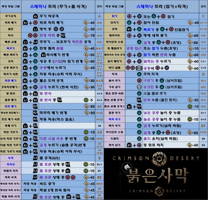 붉사 조작키조합? 별거없는데?ㅋㅋㅋㅋㅋㅋㅋㅋㅋㅋㅋㅋㅋㅋㅋ_1.webp