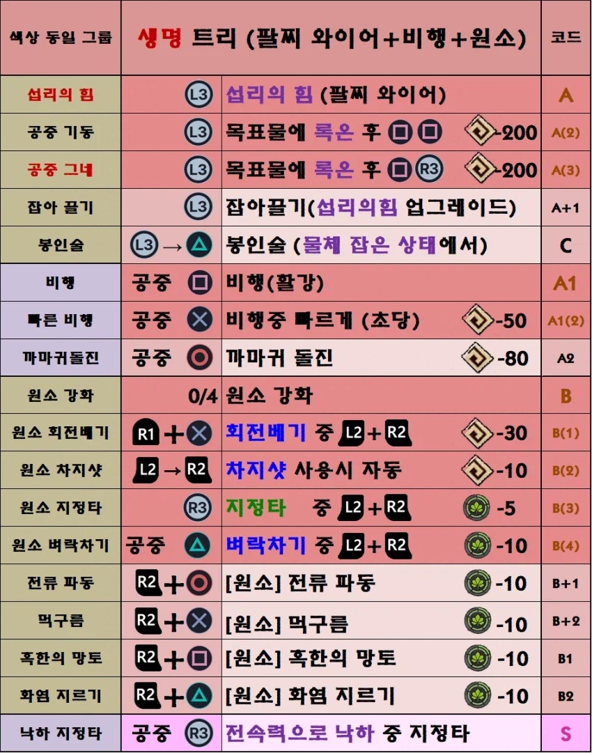 붉사 조작키조합? 별거없는데?ㅋㅋㅋㅋㅋㅋㅋㅋㅋㅋㅋㅋㅋㅋㅋ_2.webp