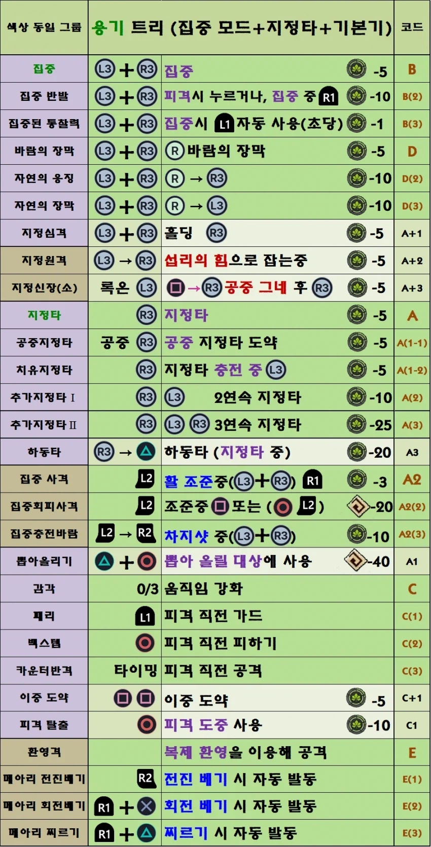 붉사 조작키조합? 별거없는데?ㅋㅋㅋㅋㅋㅋㅋㅋㅋㅋㅋㅋㅋㅋㅋ_3.webp