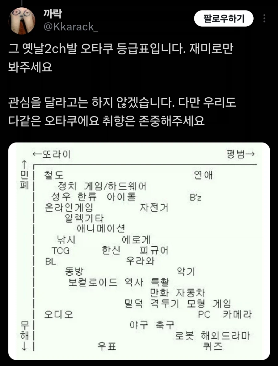 쌍팔년도 오타쿠 등급표_1.webp