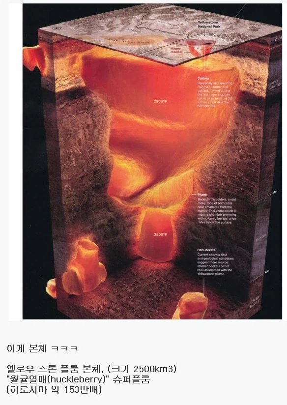 옐로 스톤 화산 수준.jpg_2.webp