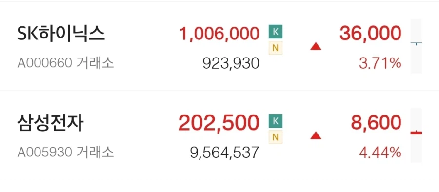 100만닉스, 20만전자 다시 돌파 ㄷㄷ_1.webp