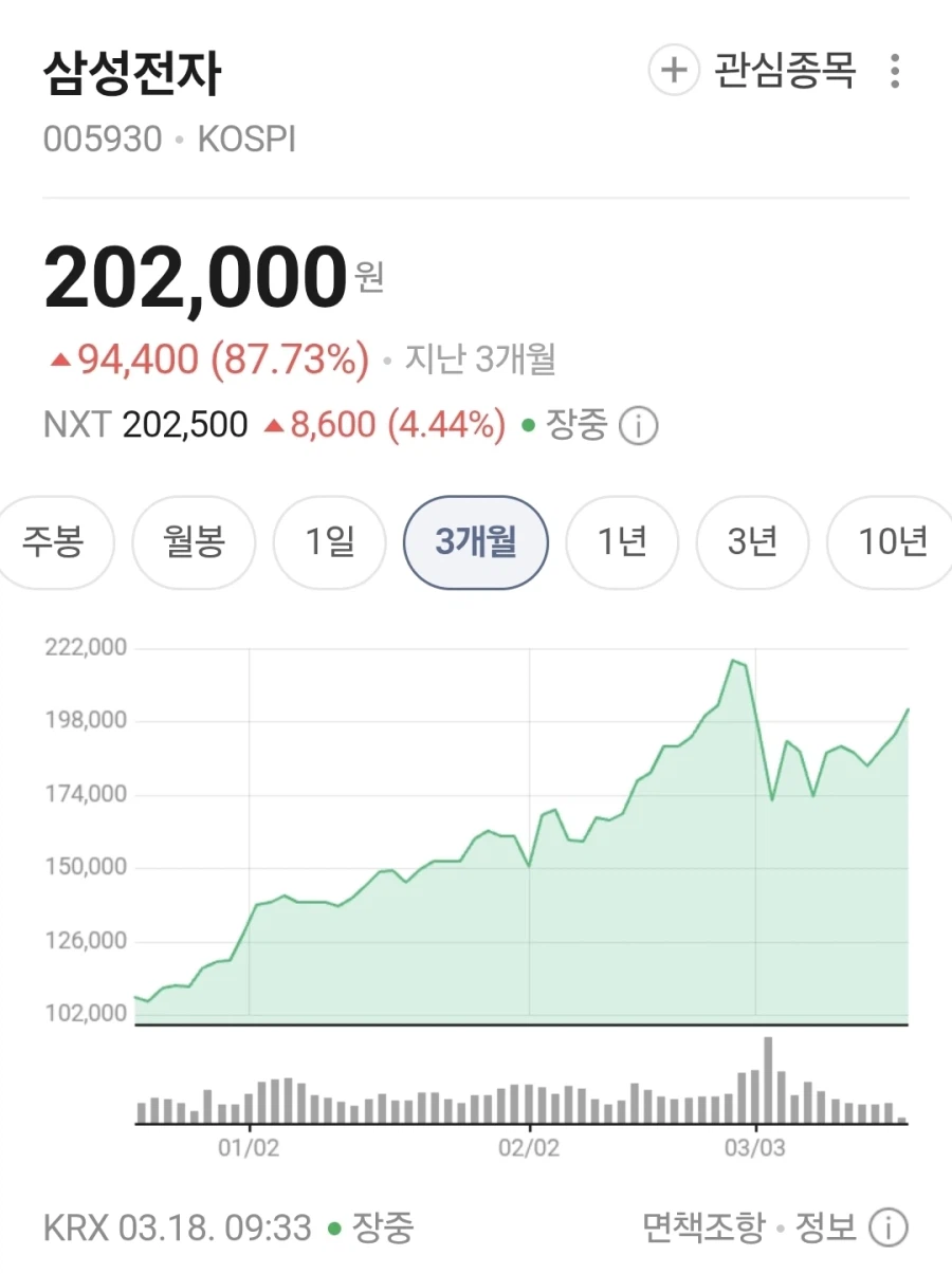 주식 잘 안해서 모르지만_1.webp