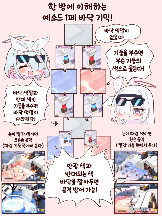 아로프라의 예소드 1페기믹 설명_1.webp